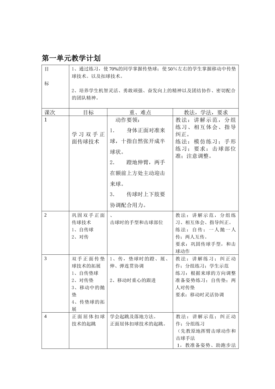 高一排球教学模块计划_第2页