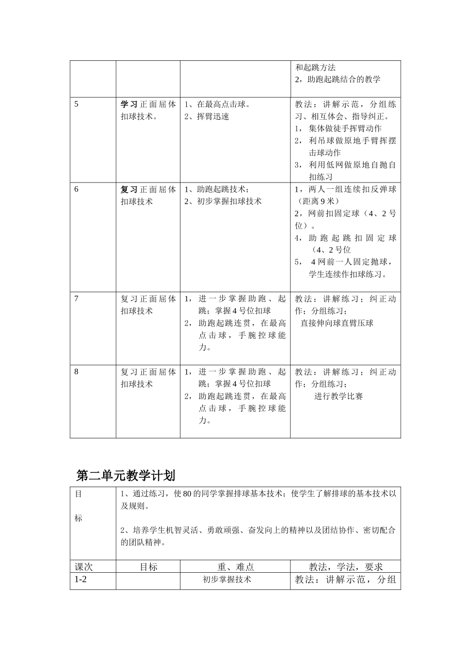 高一排球教学模块计划_第3页