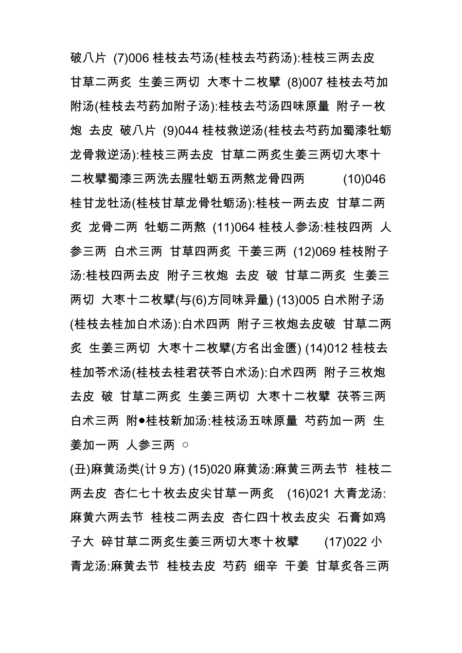 伤寒论全部药方分类录姜佐景编制_第2页