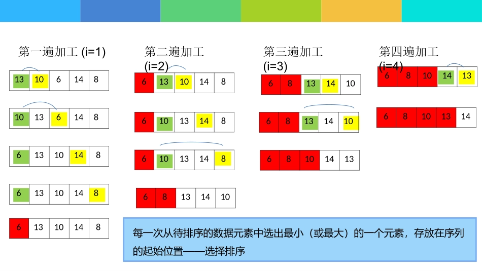 选择排序一师一优课_第2页