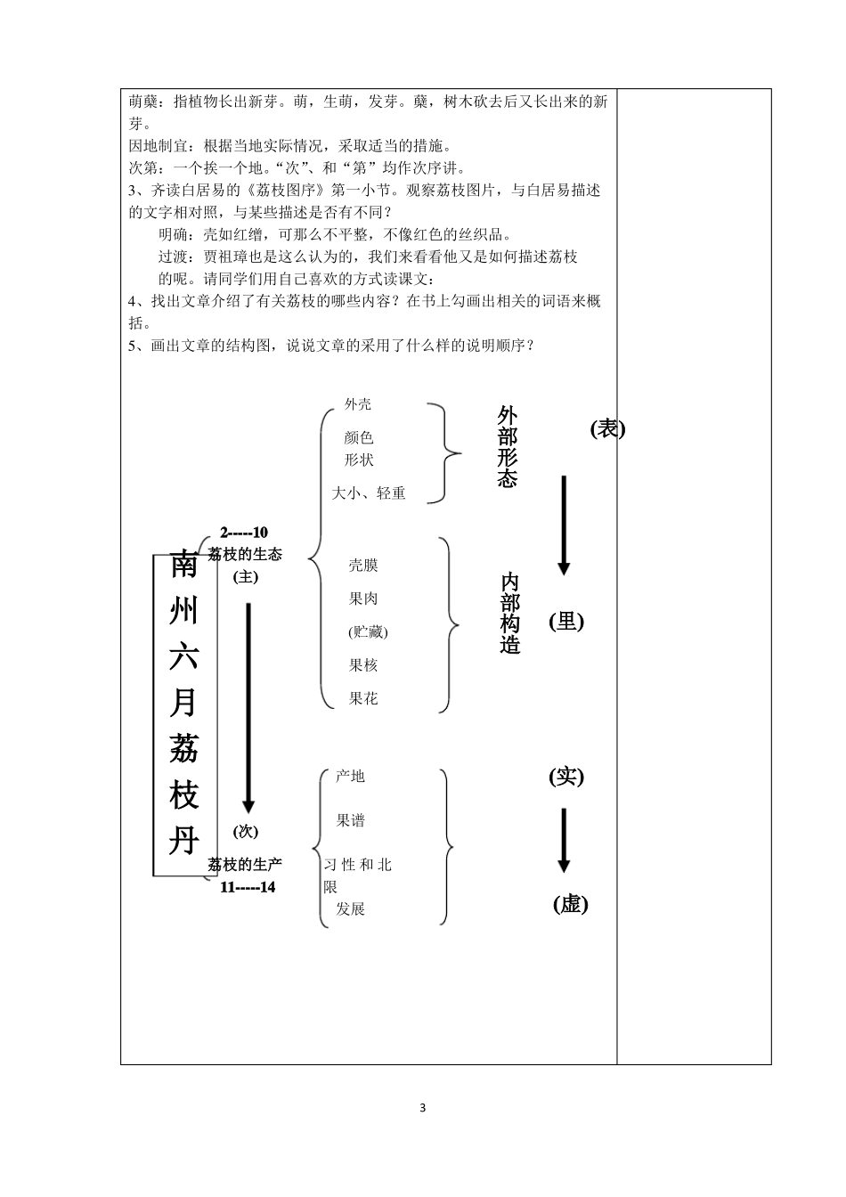 6中职南州六月荔枝丹_第3页