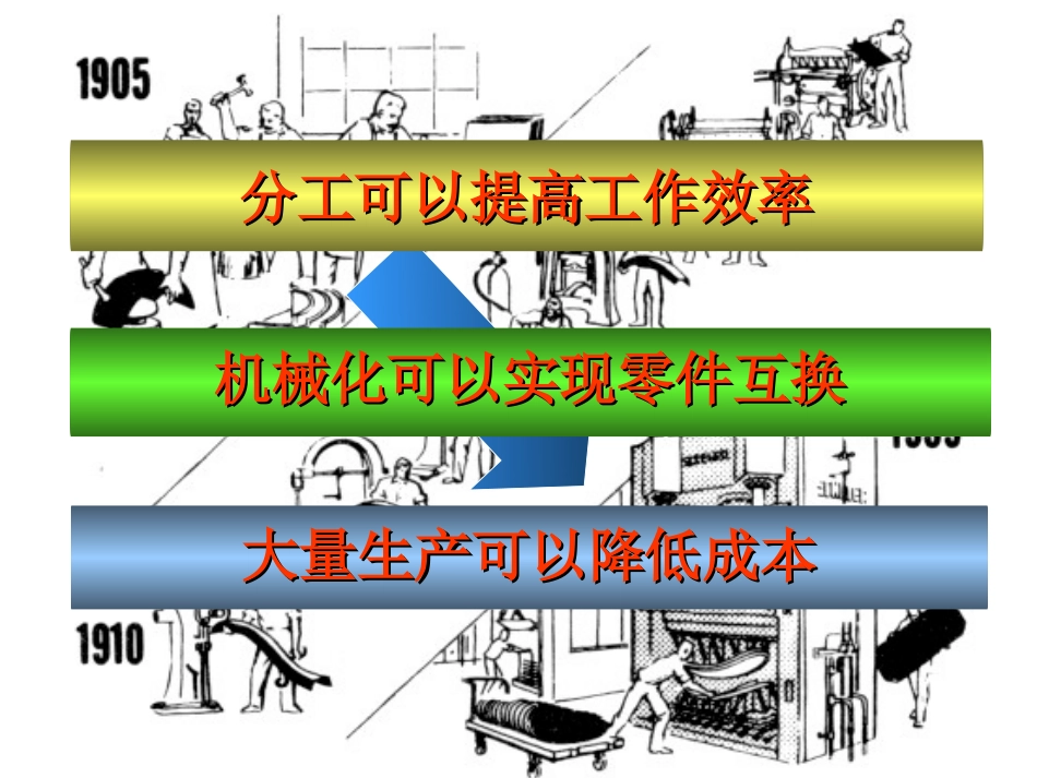 制造业的变迁_第2页