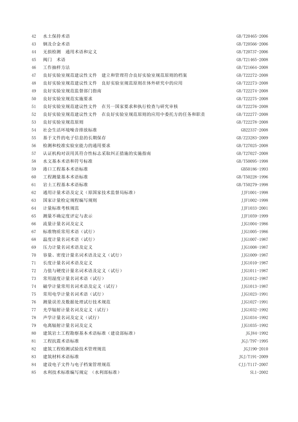 水利水电行业计量认证检测参数常用标准_第3页