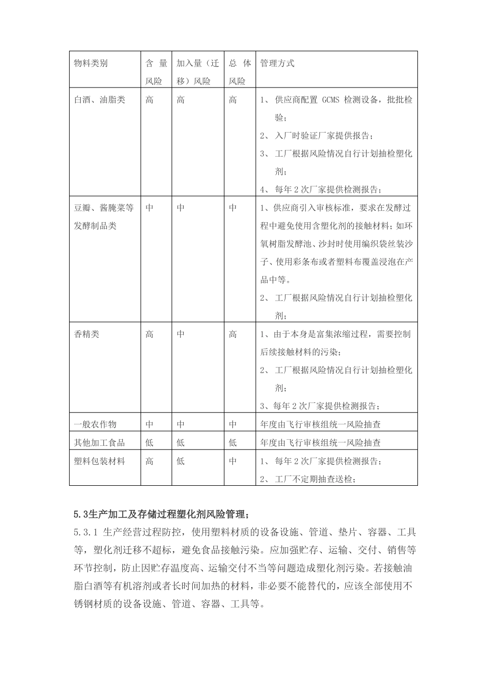 塑化剂污染物风险防控方案及制度_第3页
