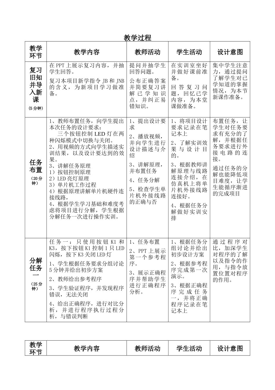 按钮控制LED花样闪烁_第2页