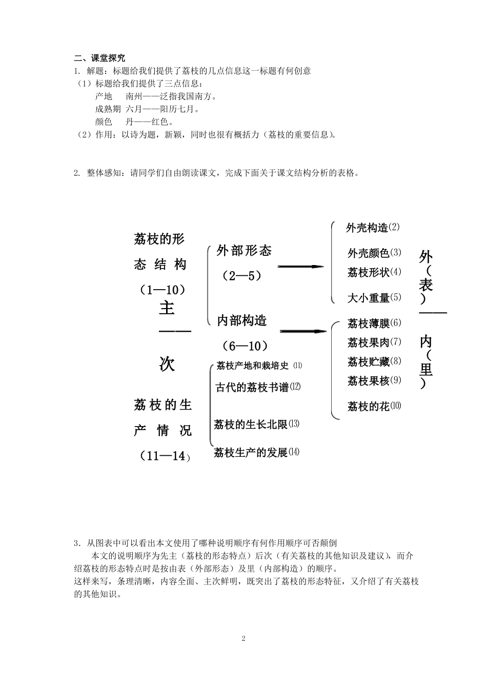 南州六月荔枝丹导学案_第2页