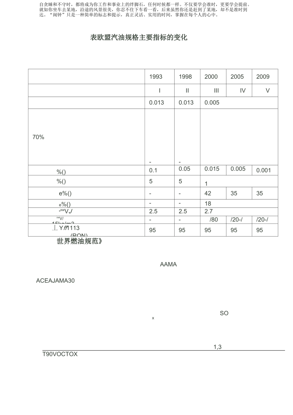 国内外汽油质量标准对比_第2页