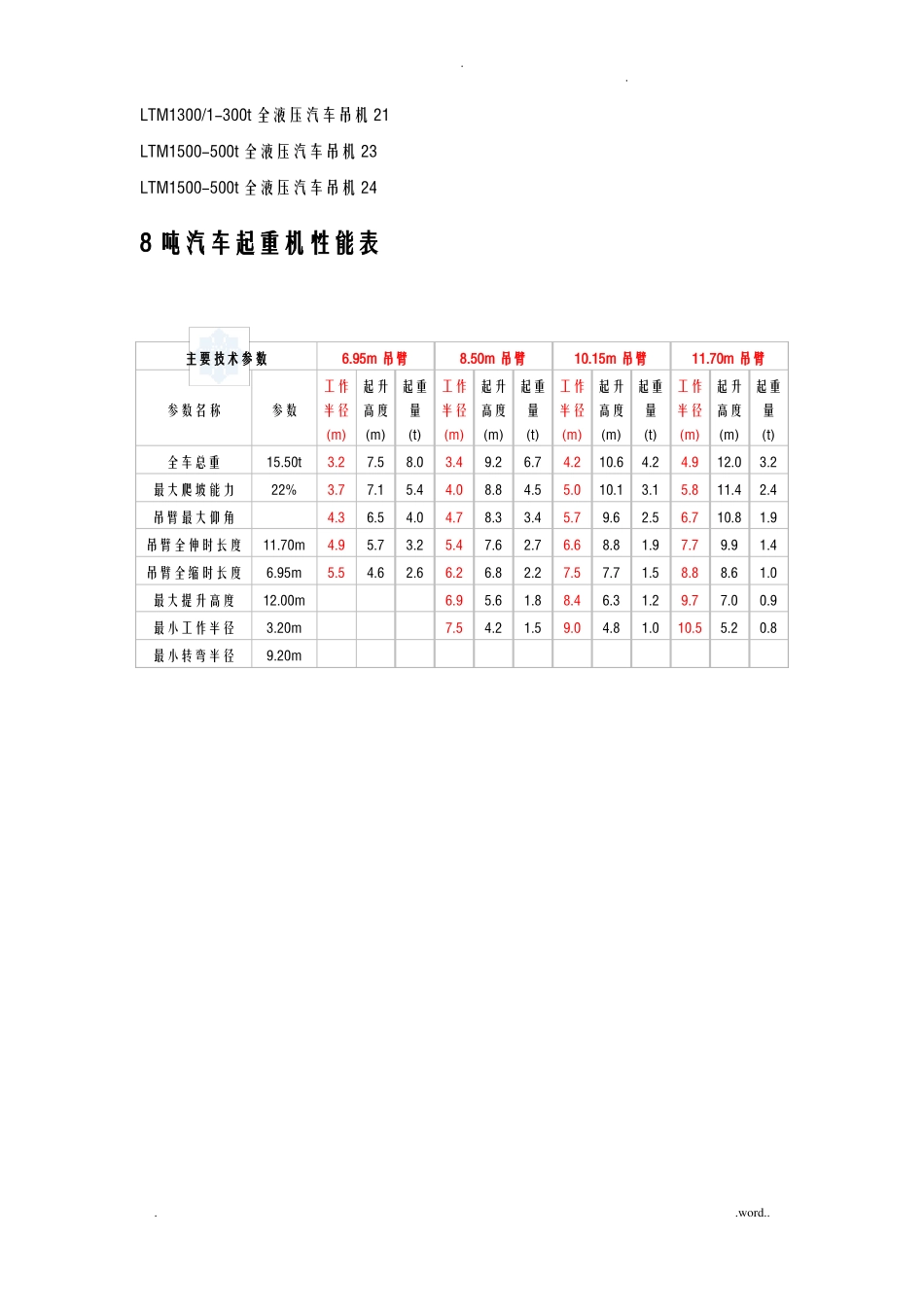 汽车吊性能参数表_第2页