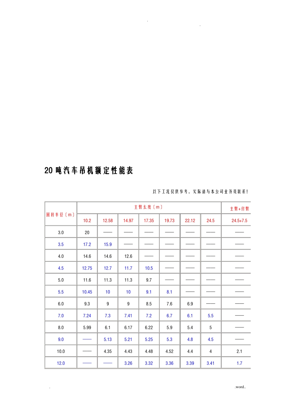 汽车吊性能参数表_第3页