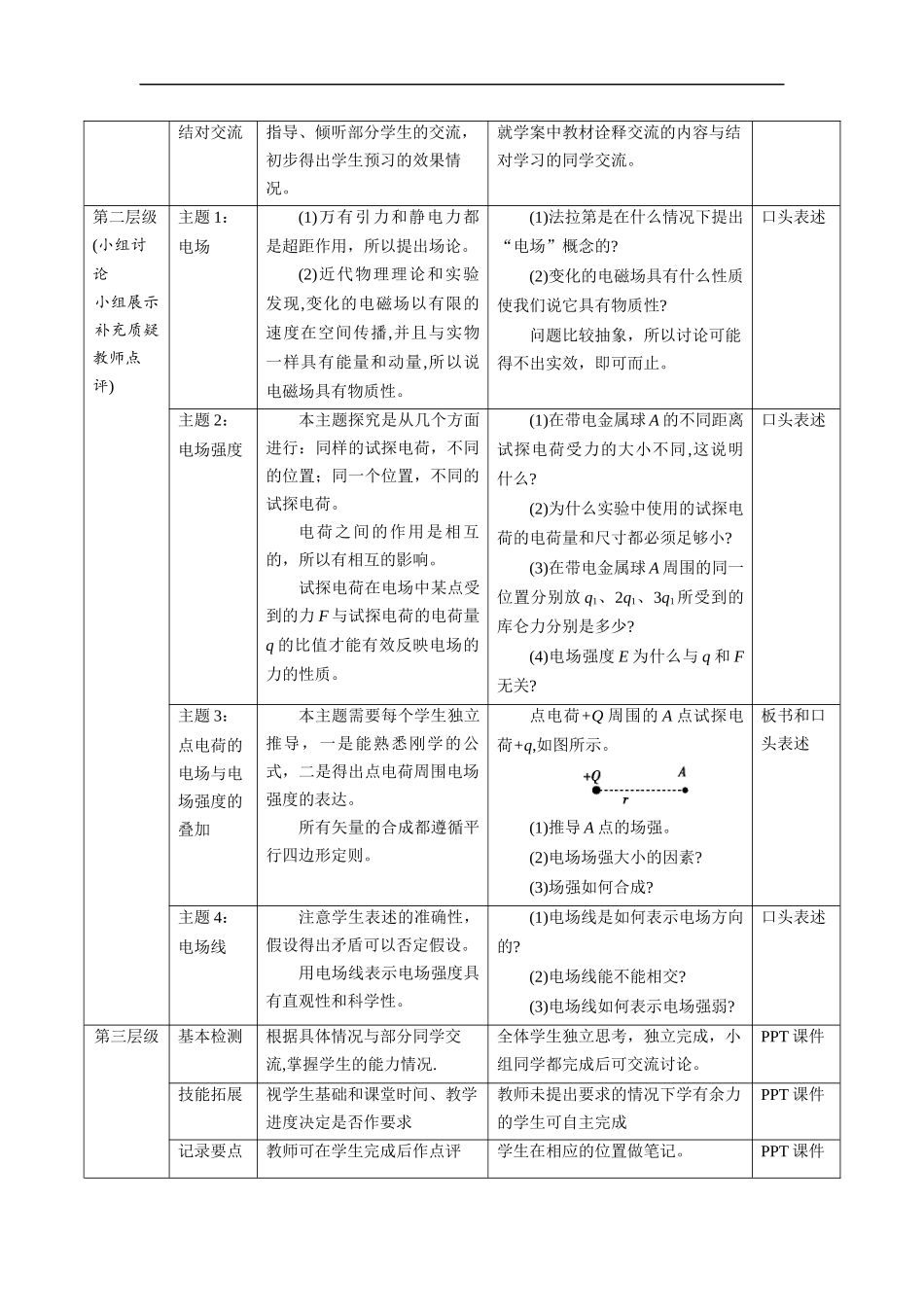 教学设计：13电场强度_第2页