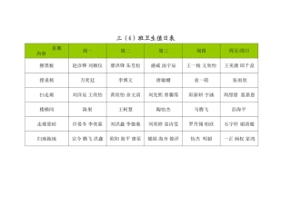 小学卫生值日表