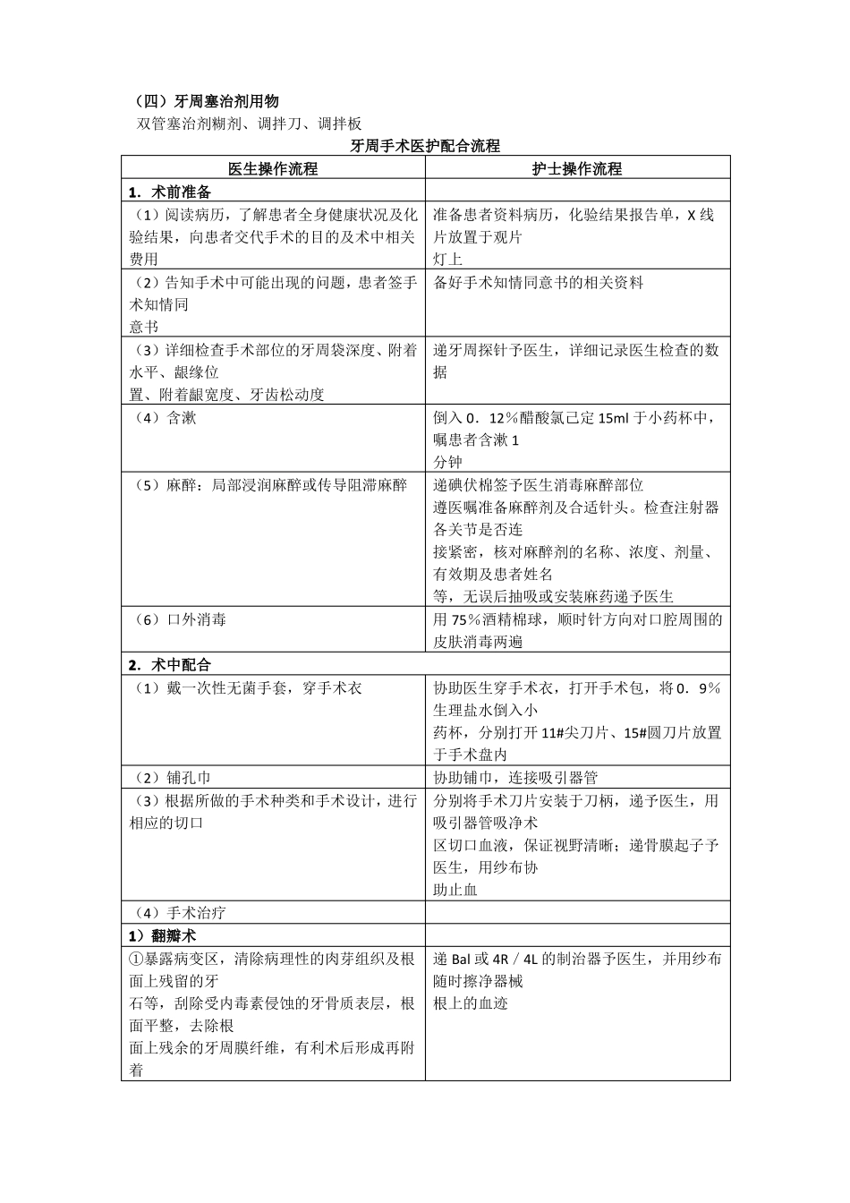 牙周手术治疗护理配合_第3页