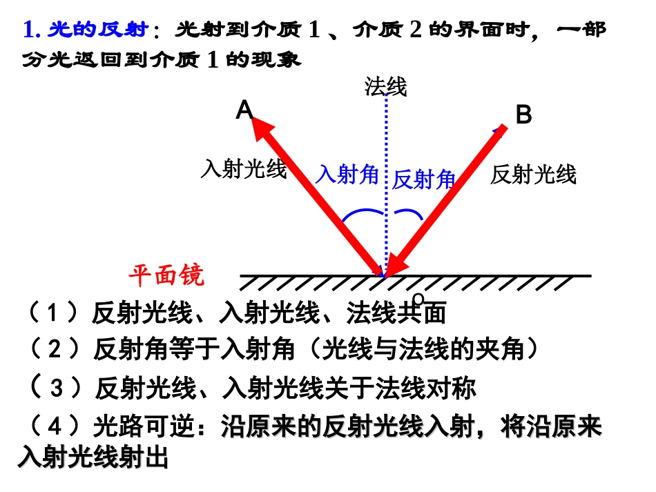 选修3-4_13[1]1_光的反射和折射_第3页