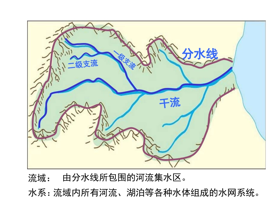 中国河流湖泊_第2页