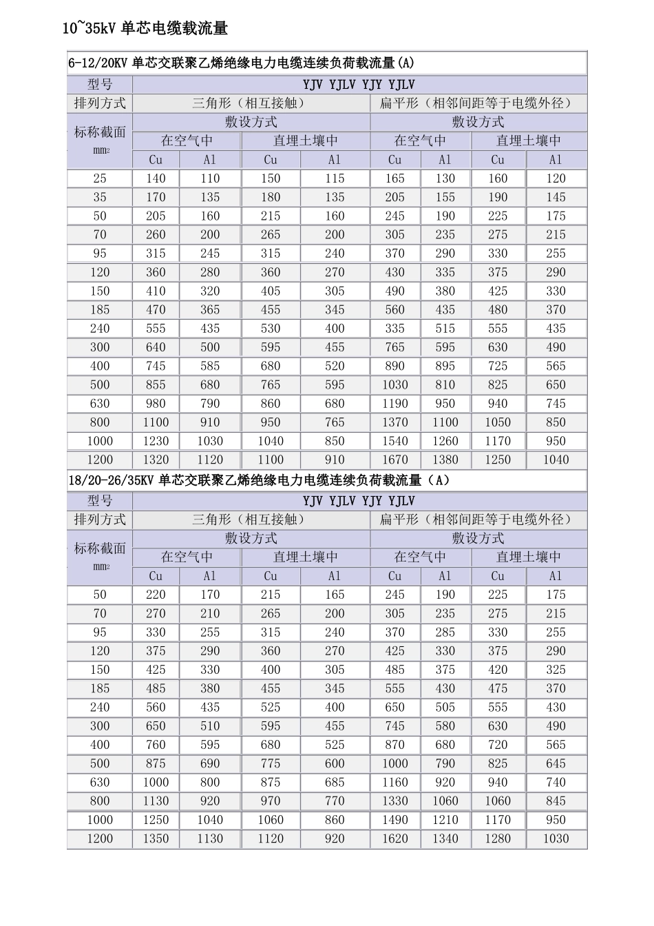 10110kV高压电缆载流量电缆重量及电缆外径_第2页