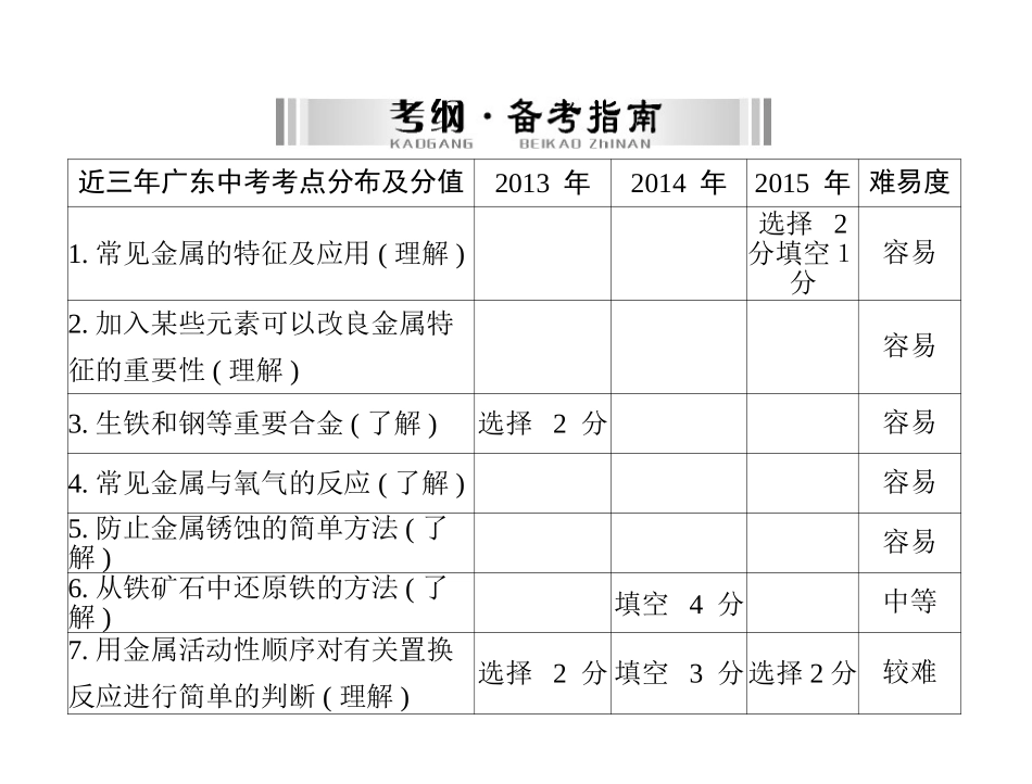 第一部分第一单元第讲金属_第2页