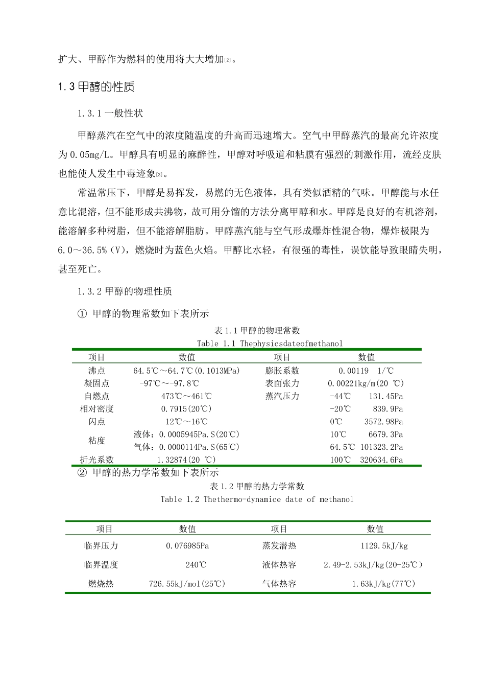 甲醇合成工艺_第2页