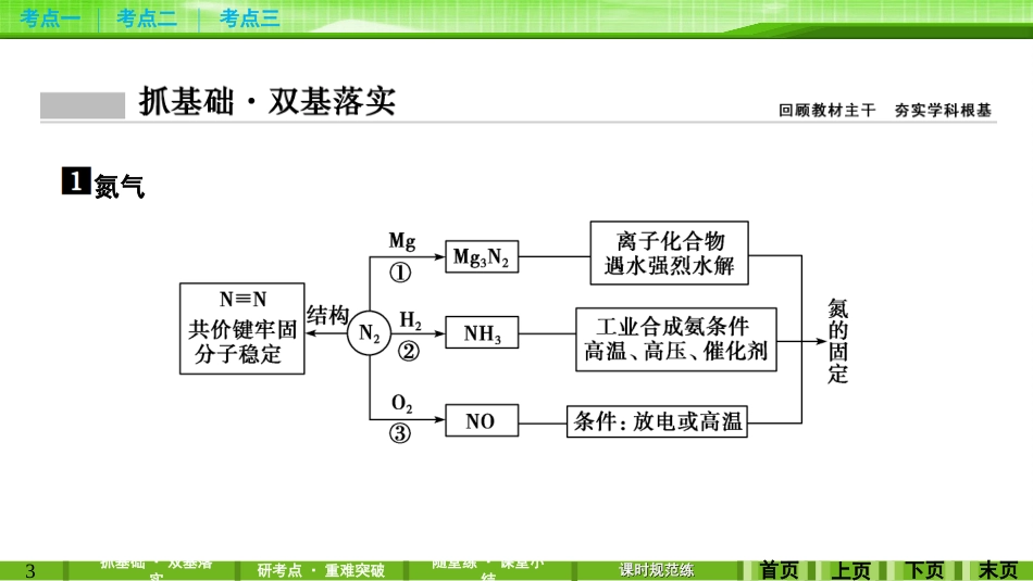 第四章第四讲氮及其化合物_第3页