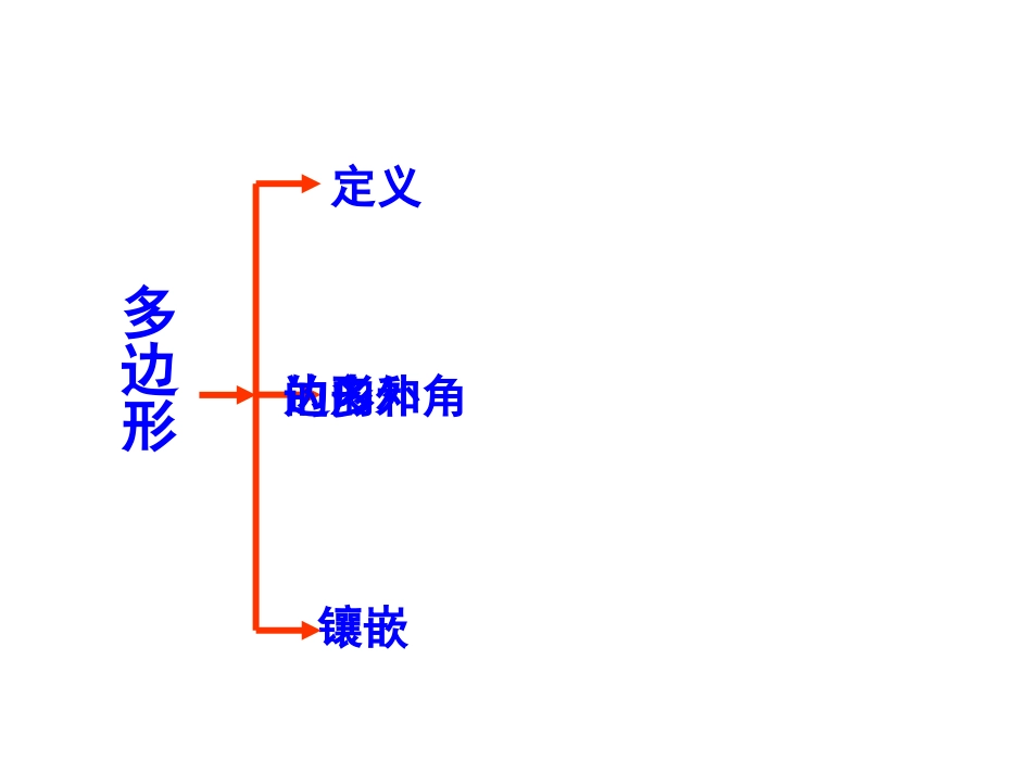 人教版数学八上第11章《三角形》复习课PPT课件_第2页