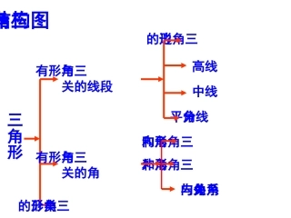 人教版数学八上第11章《三角形》复习课PPT课件