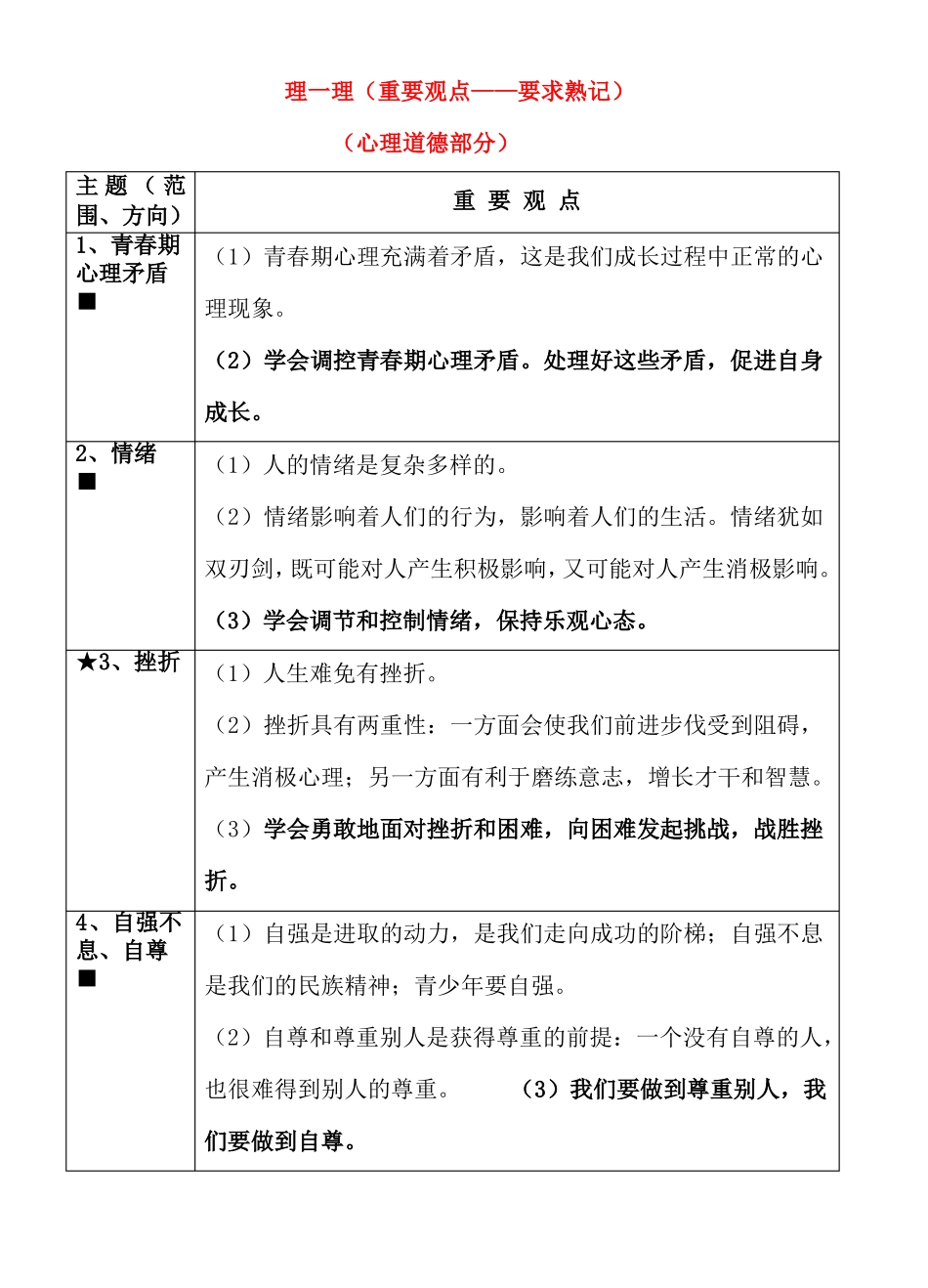2022年中考政治知识点框架大全_第1页