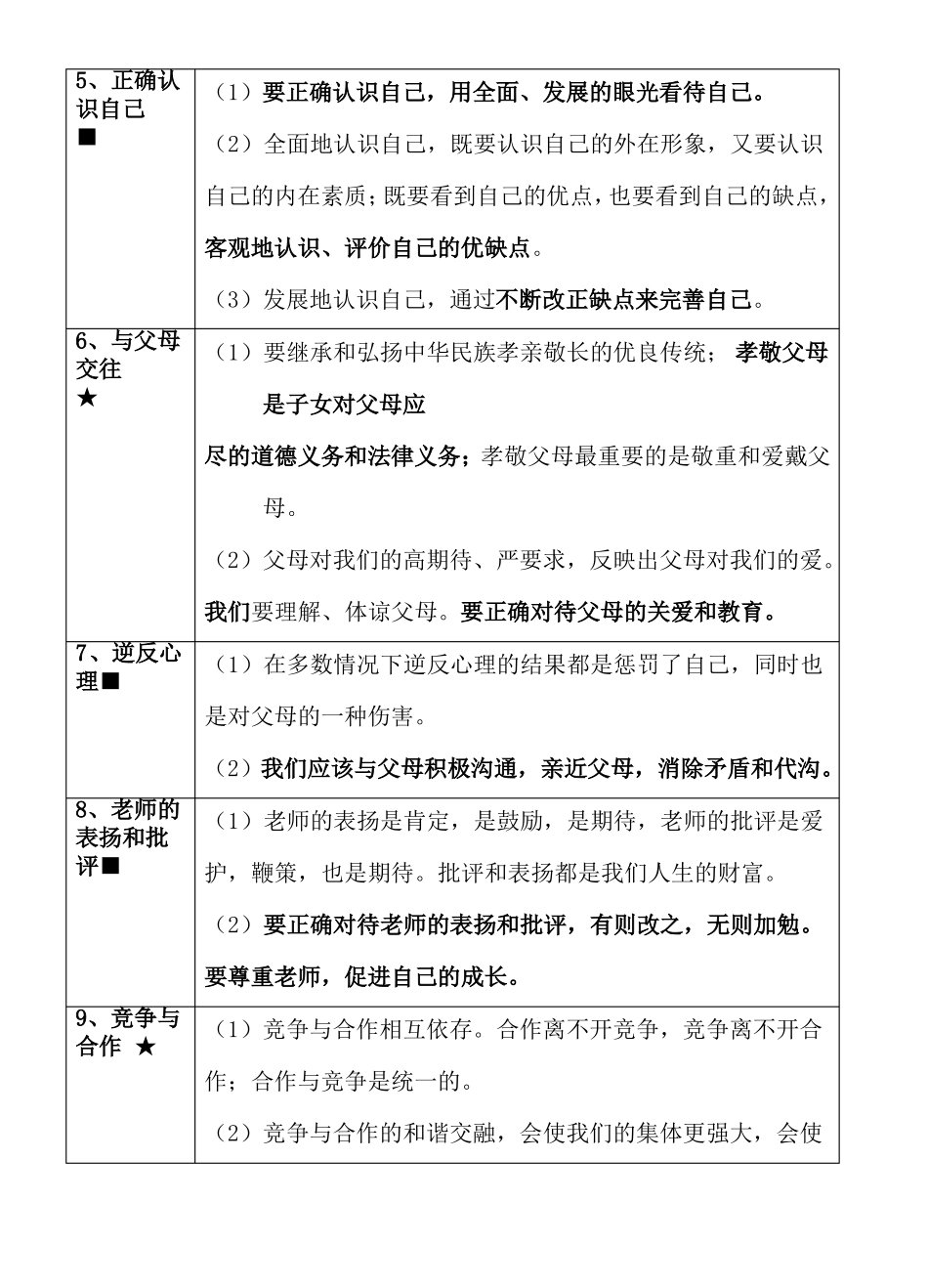 2022年中考政治知识点框架大全_第2页