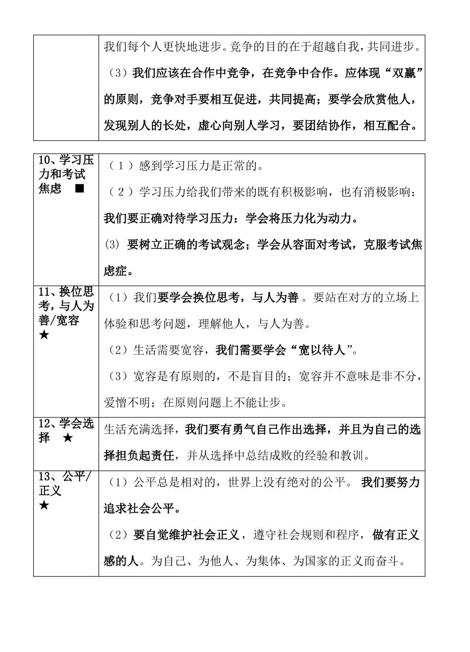 2022年中考政治知识点框架大全_第3页