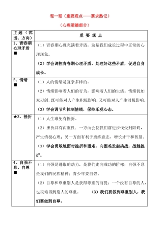 2022年中考政治知识点框架大全