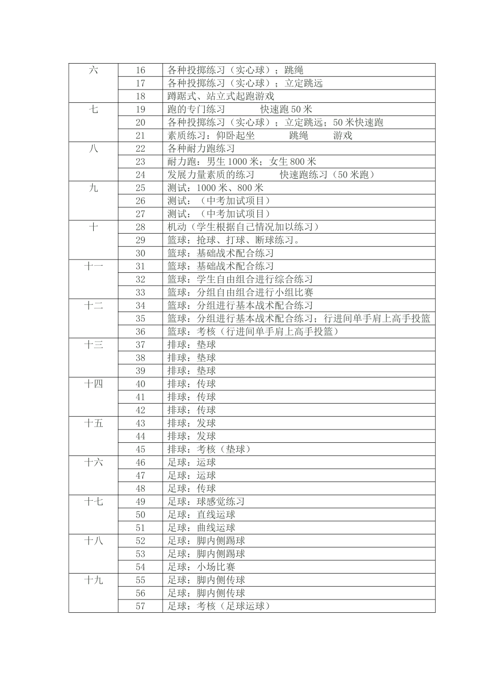 蔡雨2019-2020学年度第一学期体-育-教-学-计-划_第3页