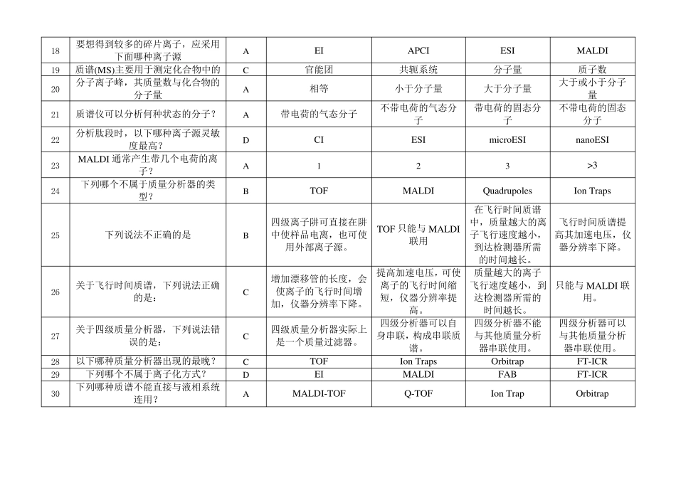 蛋白质组学题库_第2页