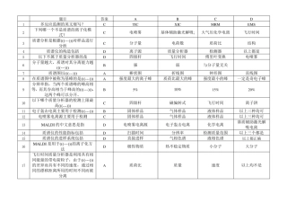 蛋白质组学题库
