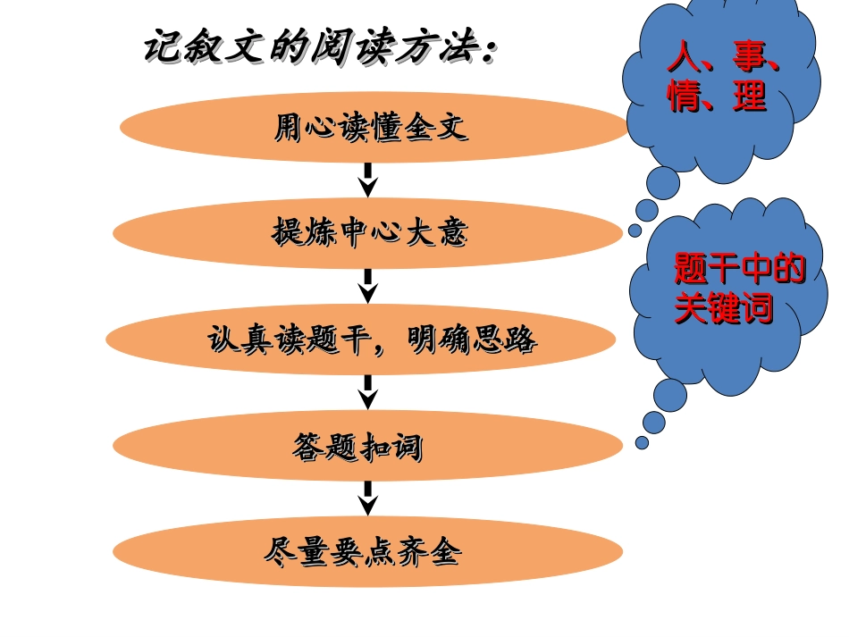 【小升初】语文总复习课件-阅读复习(共74张PPT)全国通用_第3页
