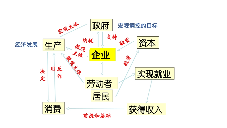对企业的宏观把握_第1页