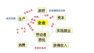 对企业的宏观把握