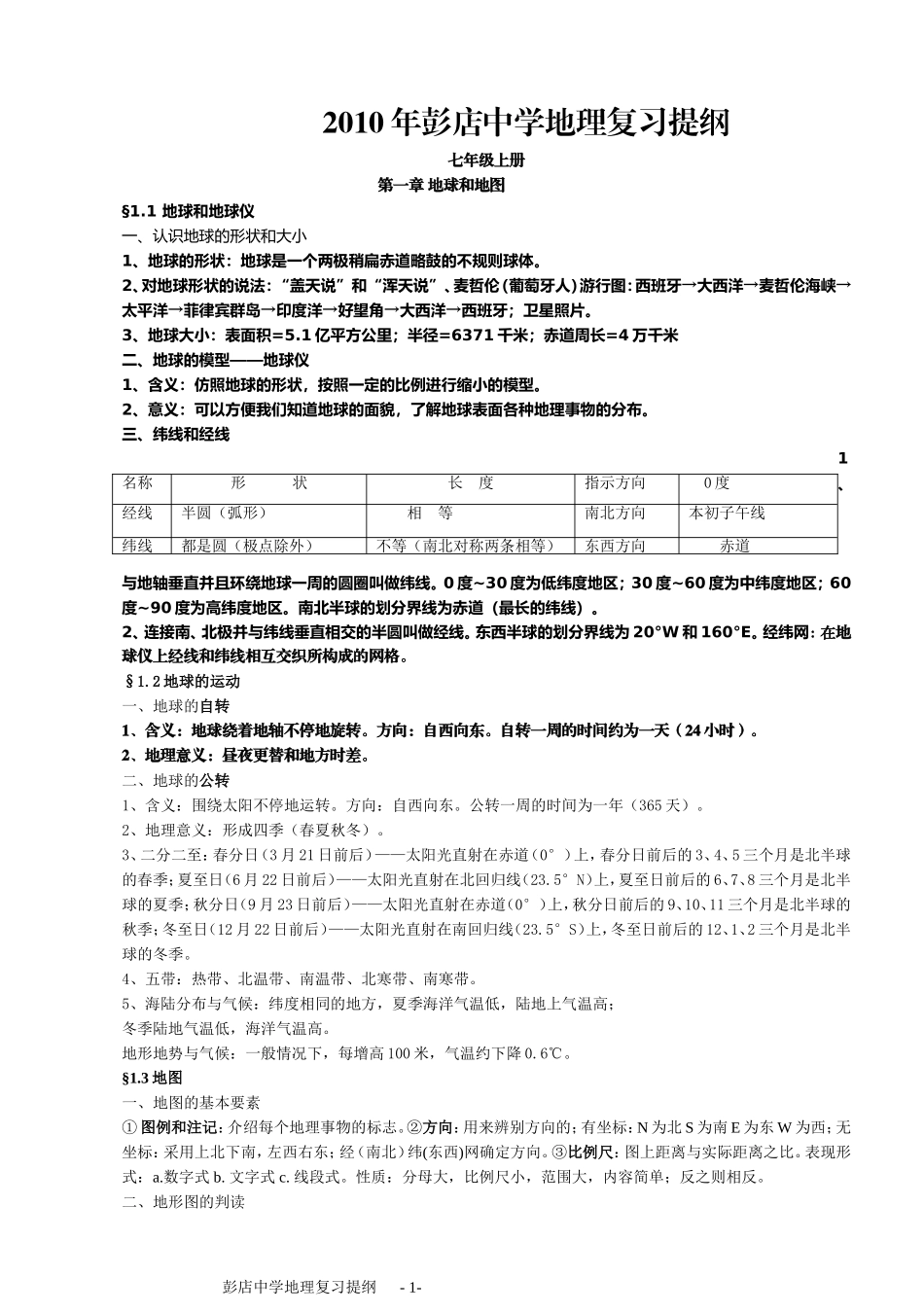 彭店中学地理中考复习提纲_第1页