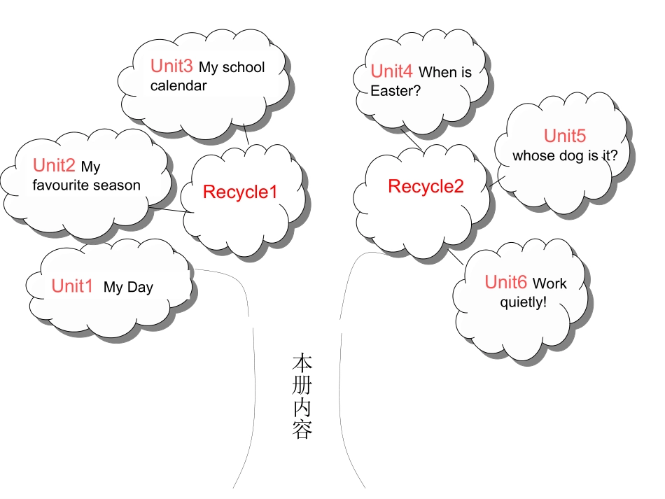 人教版pep五年级下册英语知识树_第2页