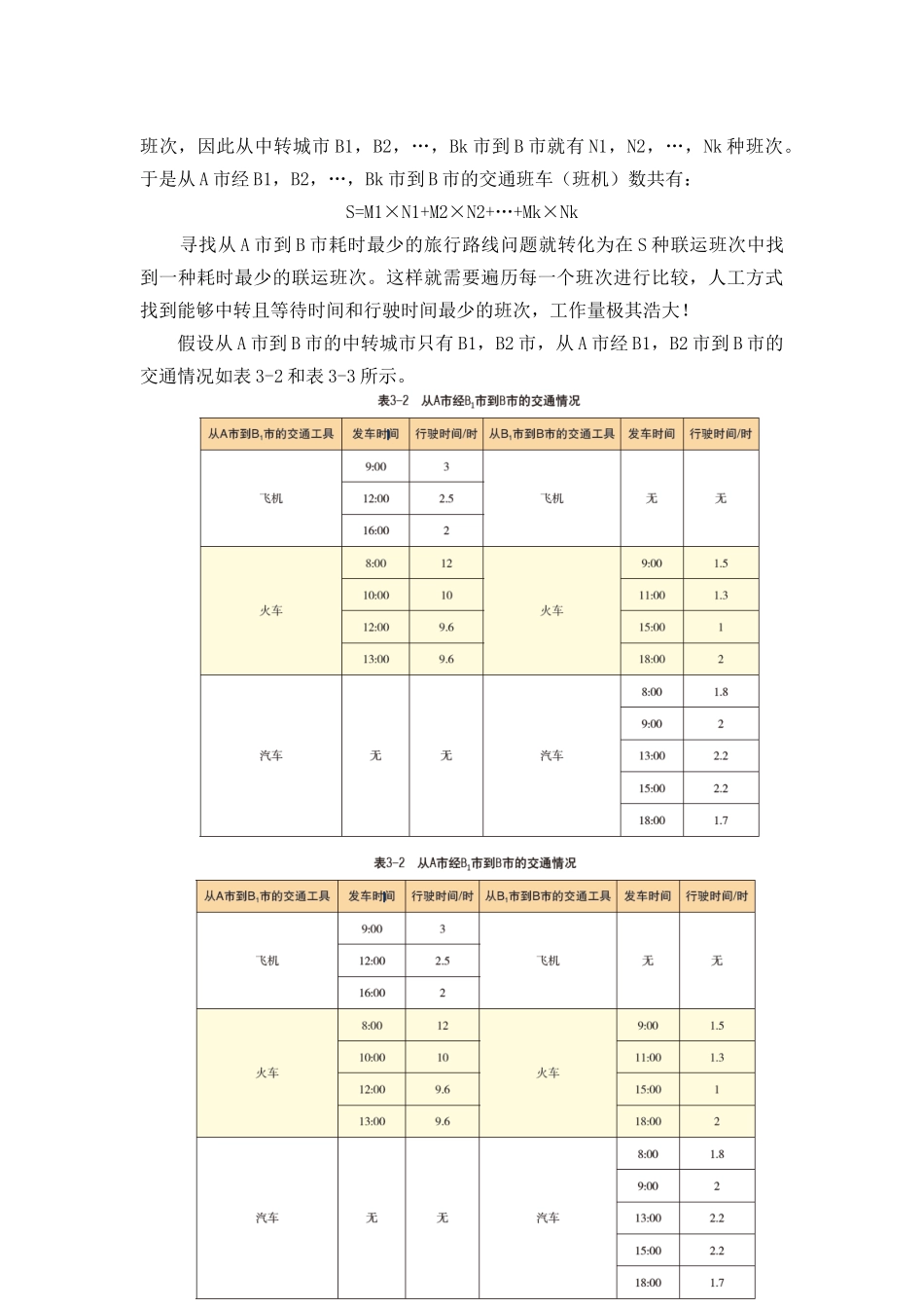 ”设计从A市到B市耗时最少的旅行路线方案”可视化报告_第3页
