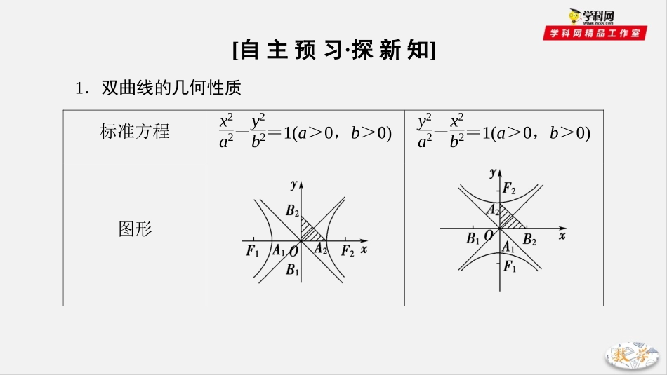 专题232双曲线的简单几何性质（课件）-2019-2020学年上学期高二数学同步精品课堂（人教A版选修2-1）_第3页