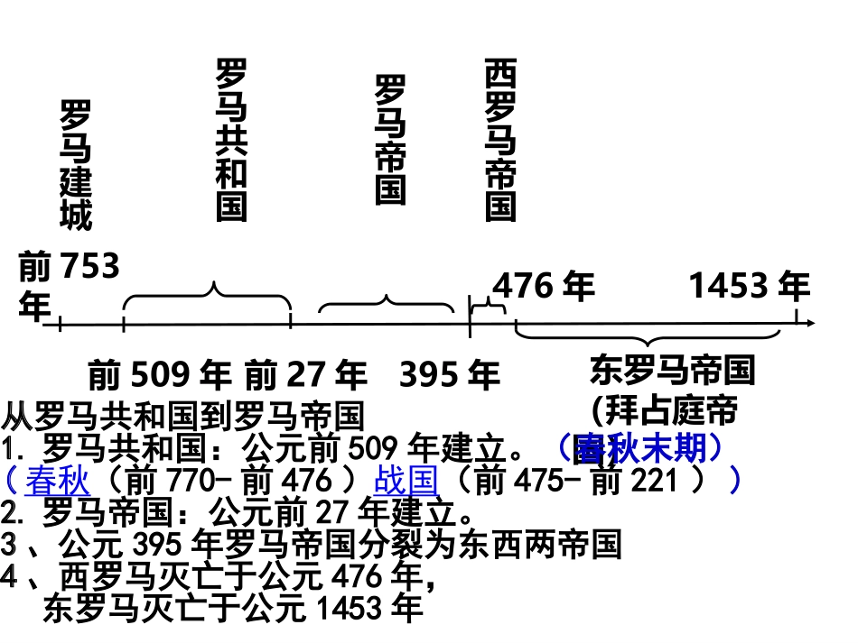 必修1第6课罗马法_第3页