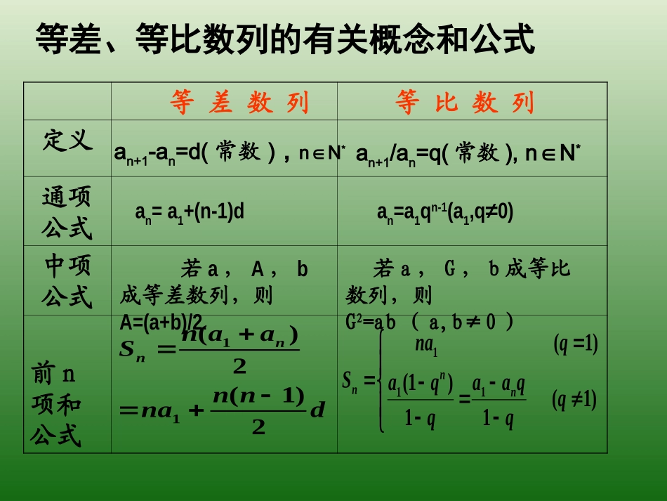 高中数学人教版必修5第二章：数列知识总结题型讲解课件（共54张PPT）_第2页