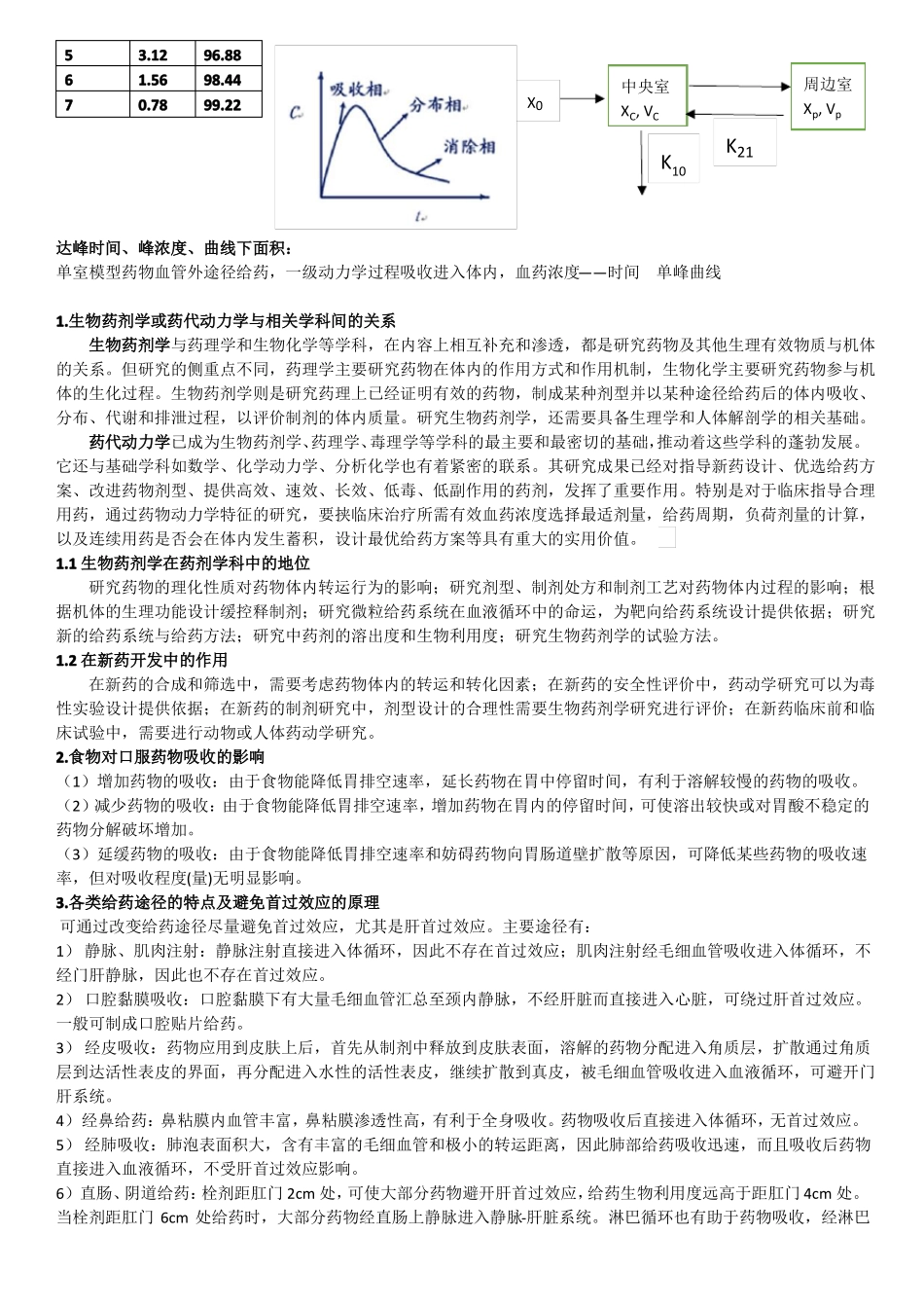 西南大学药动学复习资料_第2页