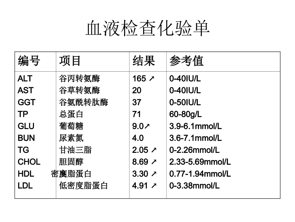 必修三内环境稳态的重要性精品_第3页