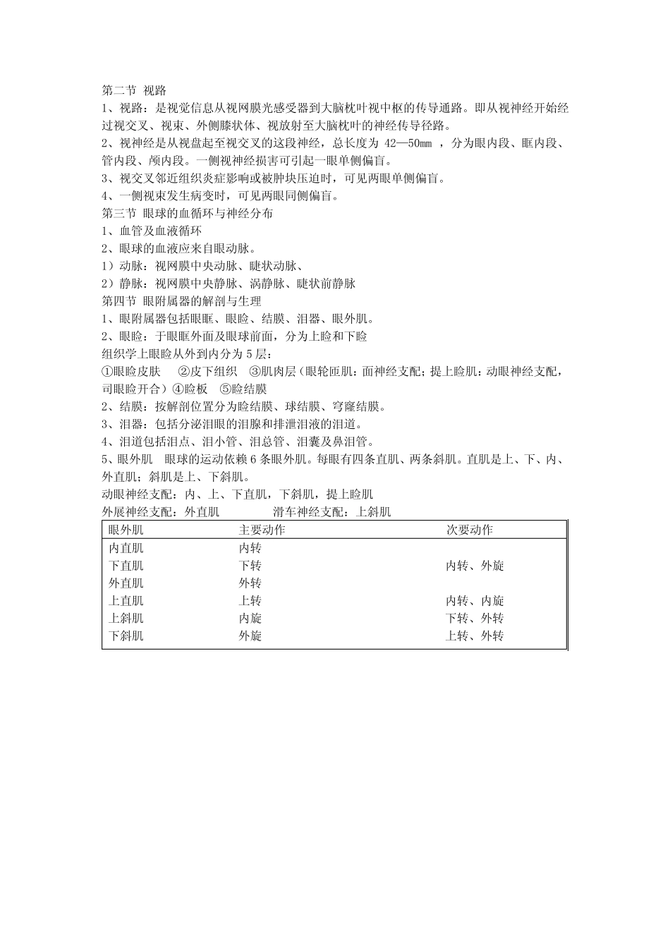 中医眼科学重点笔记 _第2页