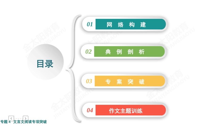 文言文阅读专项突破课件_第2页
