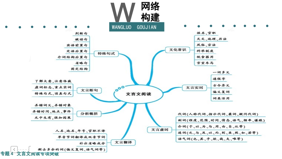文言文阅读专项突破课件_第3页