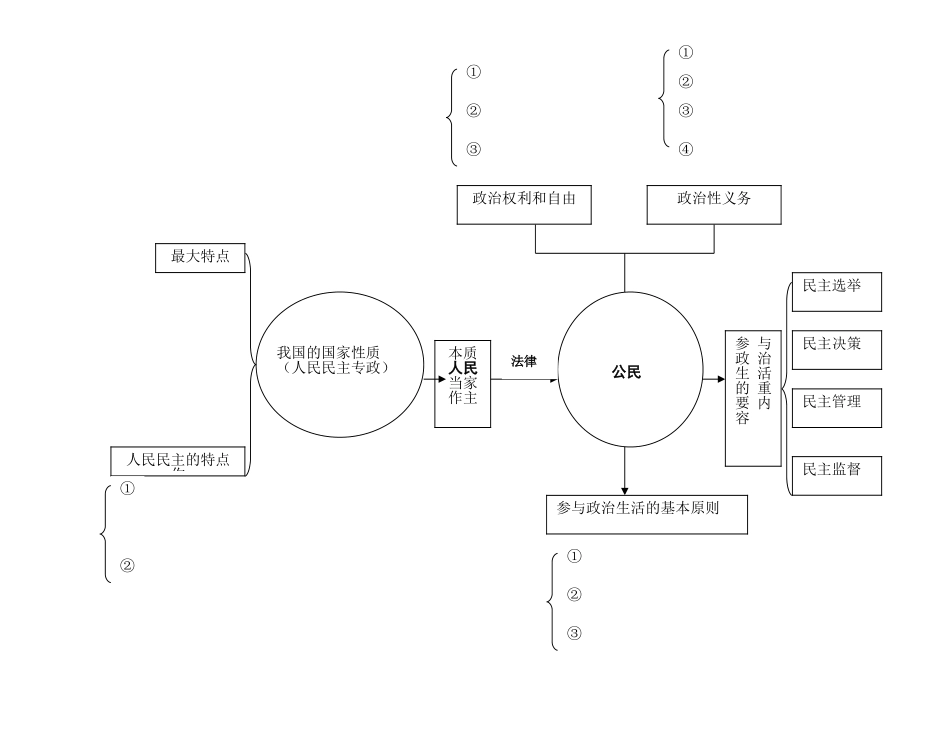 公民主体知识体系_第1页