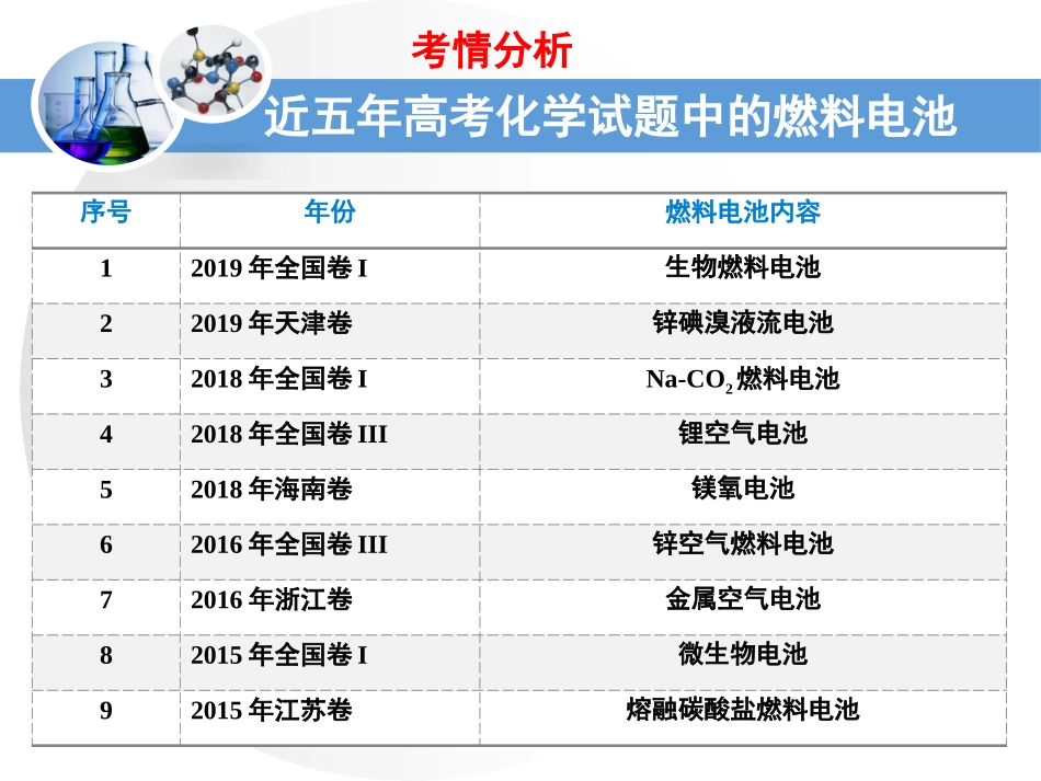 燃料电池（化学牛梦婷）_第3页