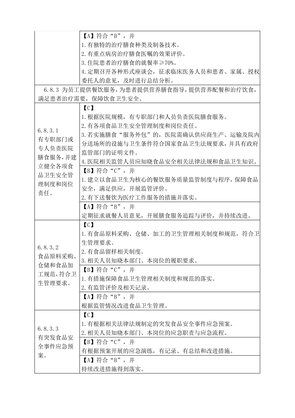 案例12医院膳食管理_第2页