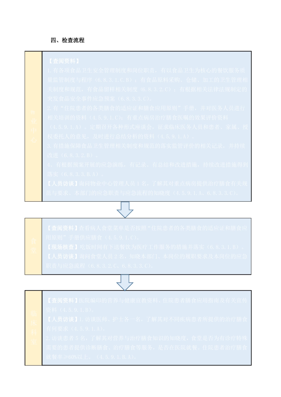 案例12医院膳食管理_第3页