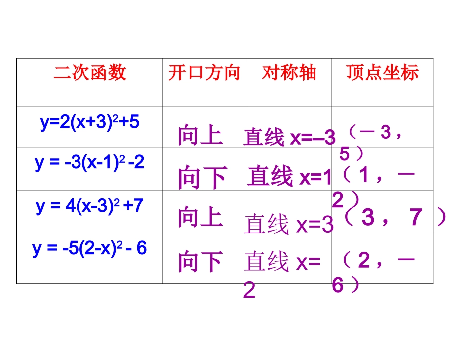 二次函数y=ax+bx+c的图像与性质_第3页